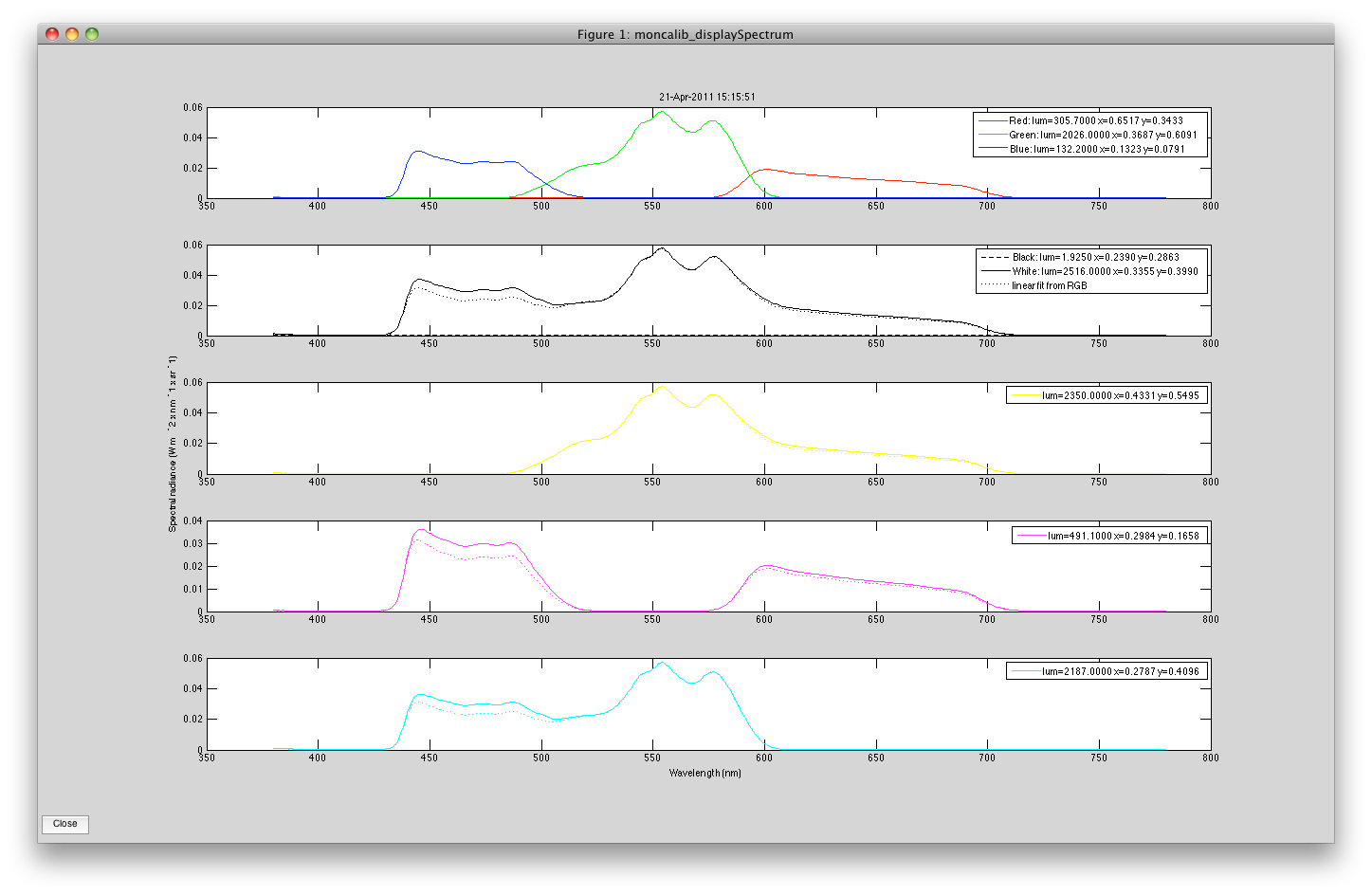 sanyo_dvid_spectrum.png